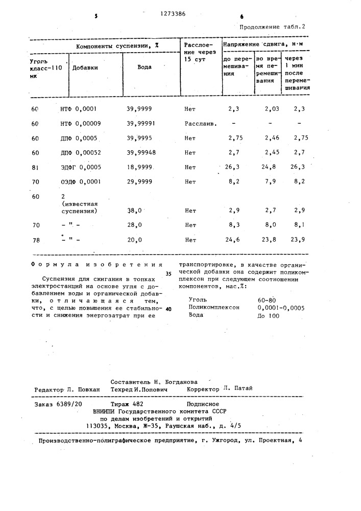 Суспензия для сжигания (патент 1273386)