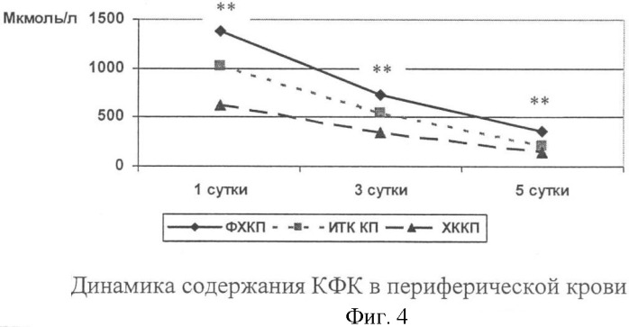 Способ защиты миокарда при операциях на сердце (патент 2335290)