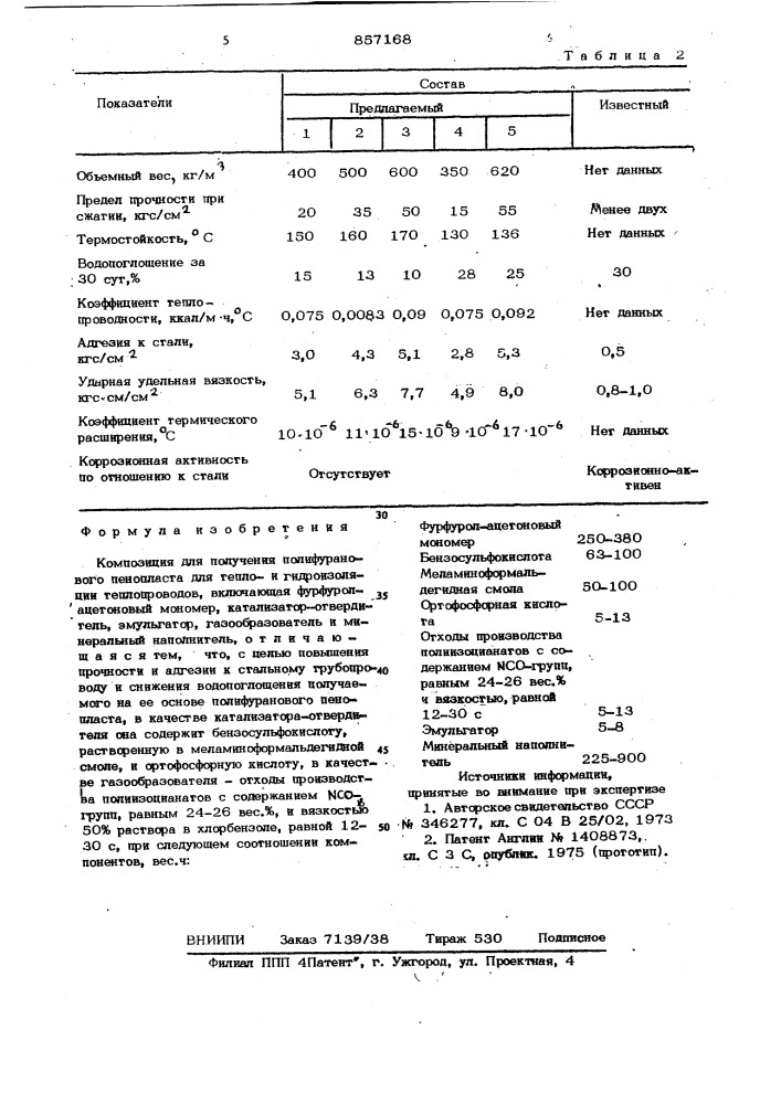 Композиция для получения полифуранового пенопласта для теплои гидроизоляции теплопроводов (патент 857168)