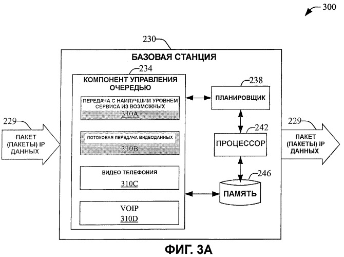 Способ и система уменьшения степени использования обратного соединения во время передачи обслуживания базовой станцией в беспроводных сетях (патент 2421926)