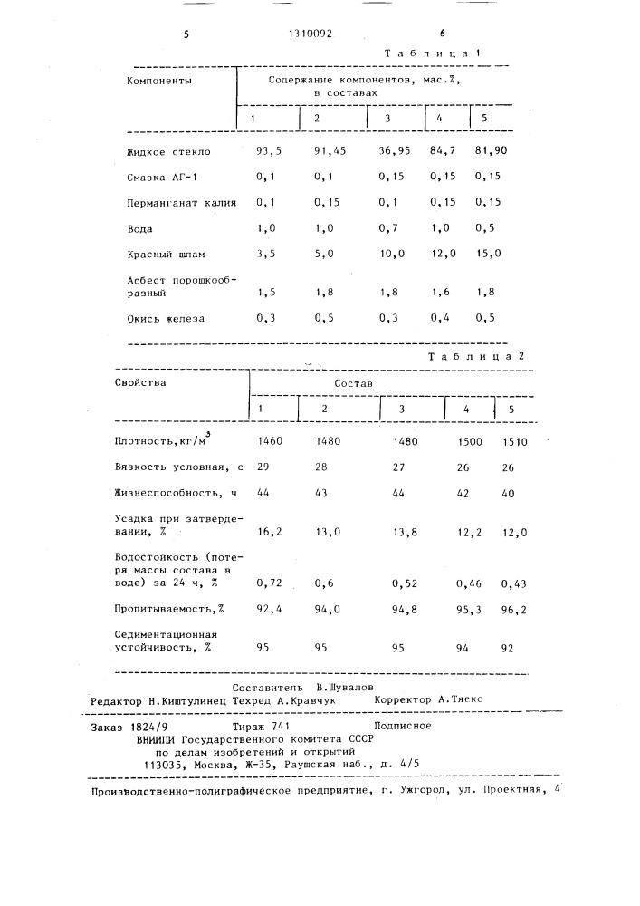 Состав пропитки для герметизации пористых отливок (патент 1310092)