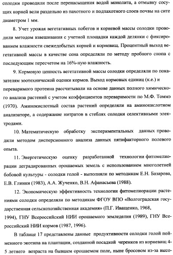 Фиторемедиационный способ очистки почв от тяжелых металлов (патент 2359444)