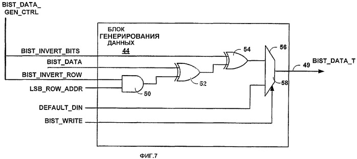 Архитектура встроенного самотестирования запоминающего устройства, имеющая распределенное интерпретирование команд и обобщенный протокол команд (патент 2336581)