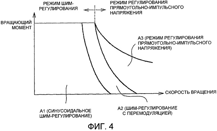 Устройство и способ регулирования системы привода от электродвигателя (патент 2391767)