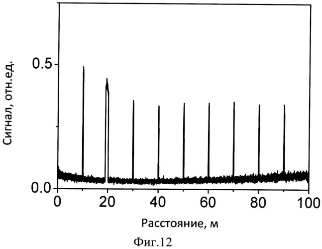 Способ и устройство распределенного измерения двулучепреломления в волокнах с сохранением поляризации (варианты) (патент 2539849)