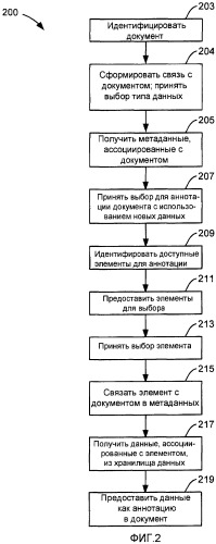 Аннотирование документов в совместно работающих приложениях данными в разрозненных информационных системах (патент 2427896)