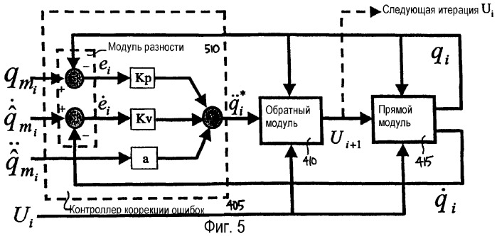 Оценка сил и моментов суставов с использованием обратной связи (патент 2277373)