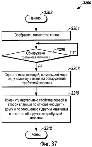 Способ и устройство для управления клавиатурой устройства (патент 2504819)