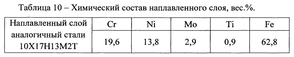 Способ формирования антикоррозионного покрытия на изделиях из низкоуглеродистой стали (патент 2649218)