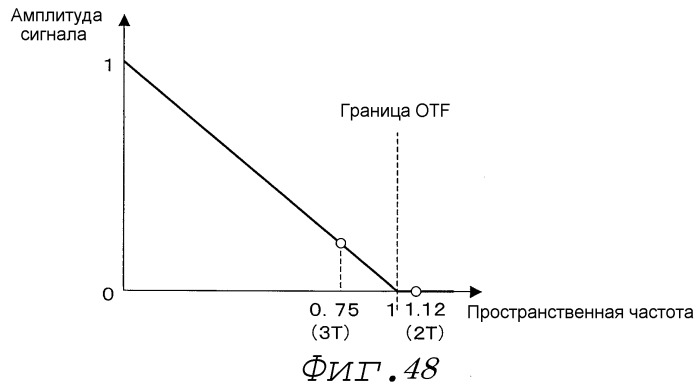 Носитель информации и устройство записи/воспроизведения (патент 2506655)