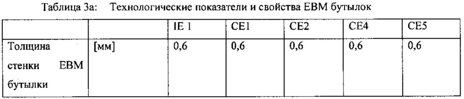 Изделие, изготовленное литьем с раздувом и обладающее хорошими механическими и оптическими свойствами (патент 2648674)