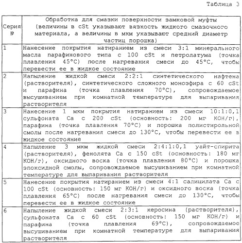 Резьбовое соединение для стальных труб (патент 2281429)