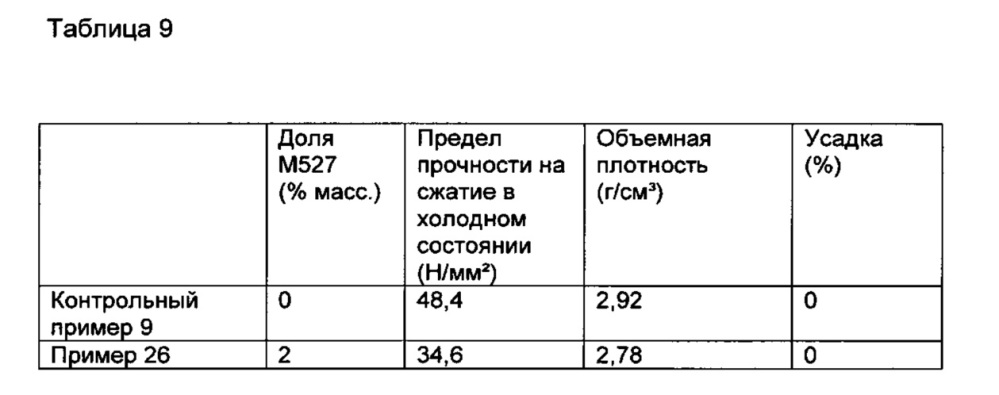 Способ изготовления легких керамических материалов (патент 2622557)