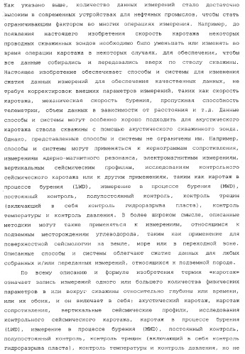 Способы и системы сжатия данных (патент 2371741)