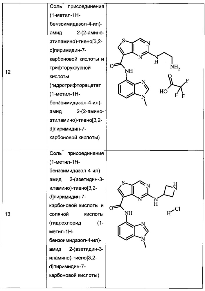 Соединения тиенопиримидина (патент 2637925)