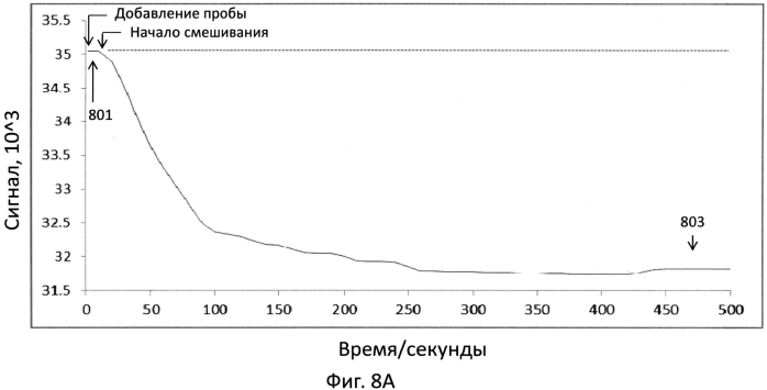 Датчик для обнаружения целевой мишени (патент 2553371)