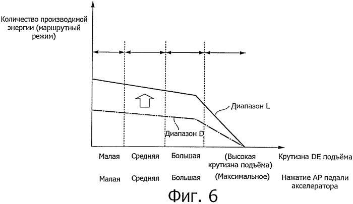 Управляющее устройство для гибридного транспортного средства (патент 2440258)