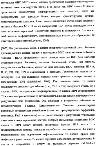 Иммуногенная композиция и способ разработки вакцины, основанной на участках матричного белка вич (патент 2403915)