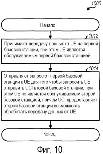 Способ и устройство для использования информации управления восходящей линией связи для декодирования и подавления помех между ячейками (патент 2471290)