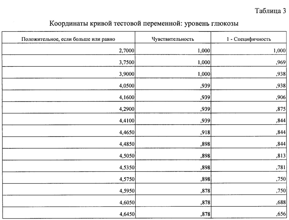 Способ прогнозирования риска развития атеросклеротических изменений сосудов у европеоидов (патент 2618443)