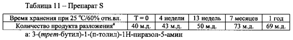 Кристаллические формы 1-(3-трет-бутил-1-п-толил-1н-пиразол-5-ил)-3-(5-фтор-2-(1-(2-гидроксиэтил)-1н-индазол-5-илокси)бензил) мочевины гидрохлорида (патент 2627702)