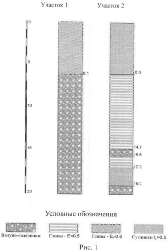 Способ сейсмического микрорайонирования (патент 2451305)