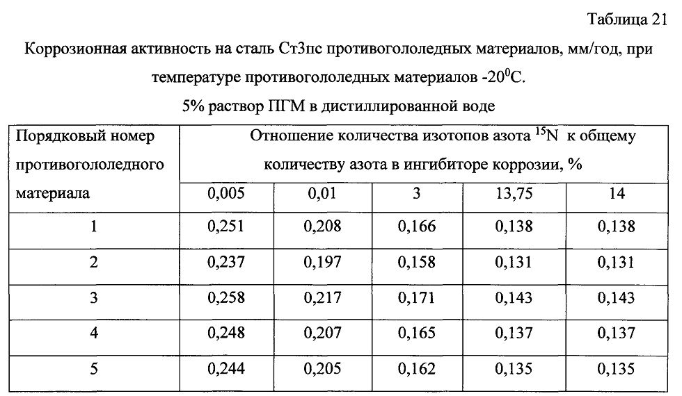 Способ получения твердого противогололедного материала на основе пищевой поваренной соли и кальцинированного хлорида кальция (варианты) (патент 2604215)