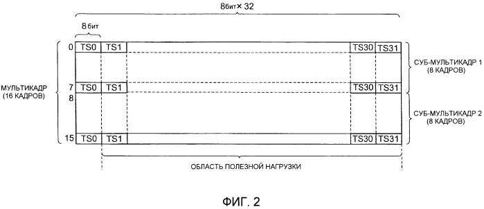 Устройство передачи, система передачи, способ передачи и программа для передачи (патент 2475977)