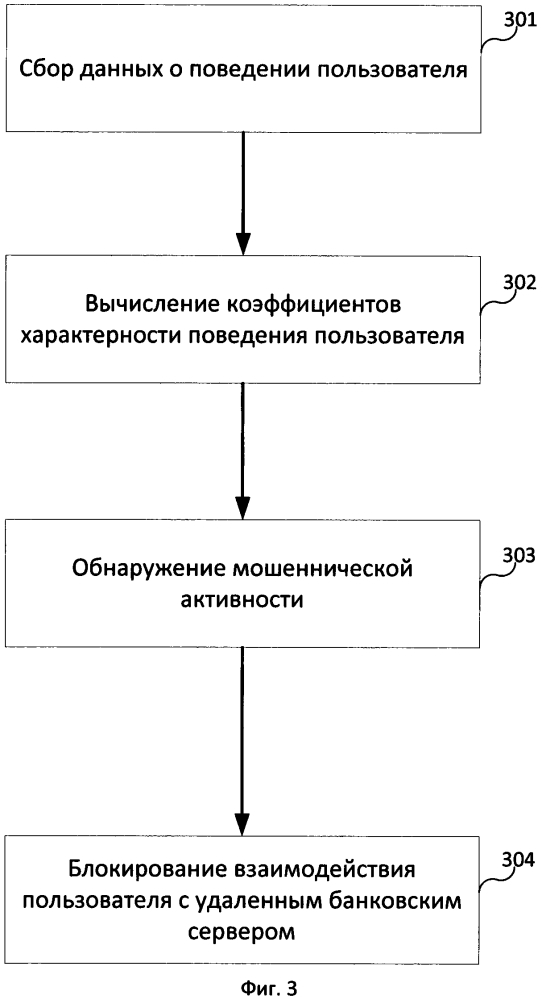 Способ обнаружения мошеннической активности на устройстве пользователя (патент 2626337)