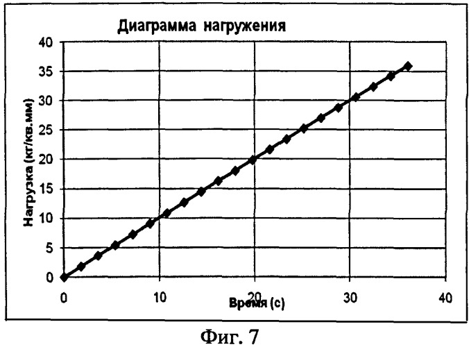 Способ теплового контроля надежности конструкций из полимерных композиционных материалов по анализу внутренних напряжений и устройство для его осуществления (патент 2506575)