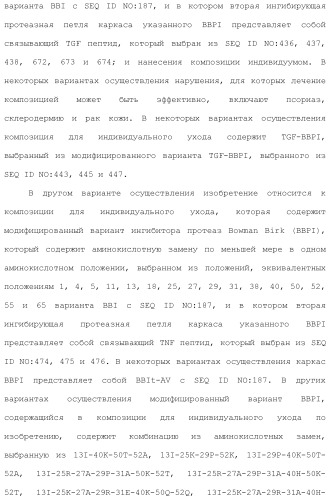 Модифицированные варианты ингибиторов протеаз bowman birk (патент 2509776)