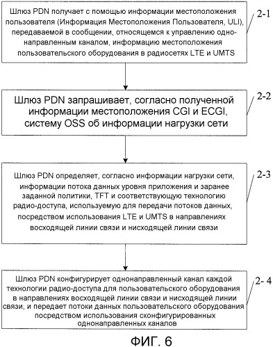 Способ, система, и устройство для агрегации радиосети (патент 2532416)