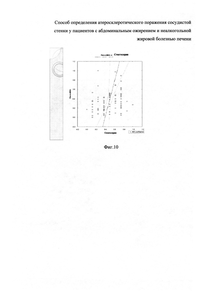 Способ определения атеросклеротического поражения сосудистой стенки у пациентов с абдоминальным ожирением и неалкогольной жировой болезнью печени (варианты) (патент 2637412)
