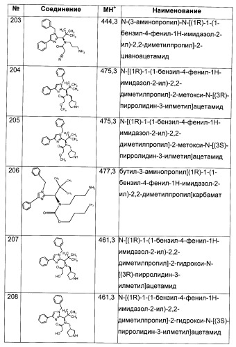 N-(1-(1-бензил-4-фенил-1н-имидазол-2-ил)-2,2-диметилпропил)бензамидные производные и родственные соединения в качестве ингибиторов кинезинового белка веретена (ksp) для лечения рака (патент 2427572)