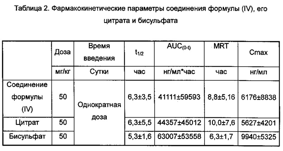 Бисульфат ингибитора янус-киназы (jak) и способ его получения (патент 2665680)