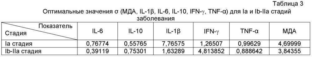 Способ стадирования рака шейки матки (патент 2645111)