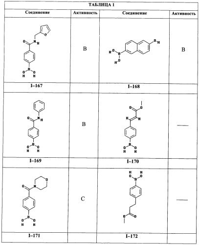 Ингибиторы гидролаз амидов жирных кислот (патент 2492174)