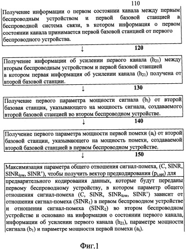 Способ и устройство для определения вектора предкодирования (патент 2518177)