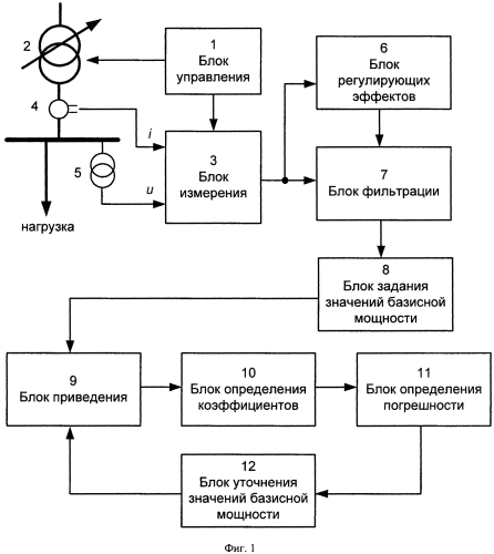 Способ определения статических характеристик нагрузки по напряжению (патент 2569179)