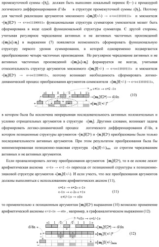 Функциональная структура процедуры логического дифференцирования d/dn позиционных аргументов [mj]f(2n) с учетом их знака m(&#177;) для формирования позиционно-знаковой структуры &#177;[mj]f(+/-)min с минимизированным числом активных в ней аргументов (варианты) (патент 2428738)