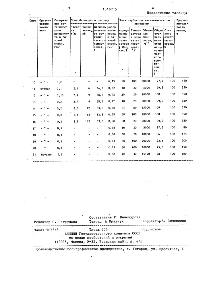 Способ очистки отходящих газов от органических веществ (патент 1346215)