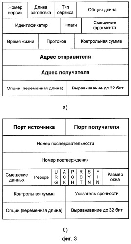 Способ защиты вычислительных сетей от несанкционированных воздействий (патент 2279124)