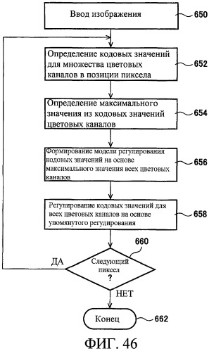 Способы управления источником исходного света дисплея с переменной задержкой (патент 2426161)