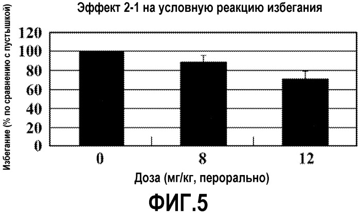 Pde10 ингибиторы и содержащие их композиции и способы (патент 2545456)