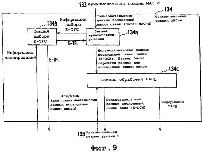 Способ управления мощностью передачи и система мобильной связи (патент 2368080)