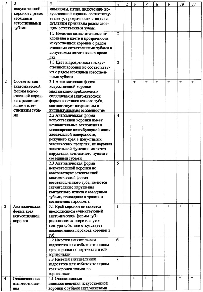 Способ оценки качества протезирования искусственными коронками (патент 2619386)