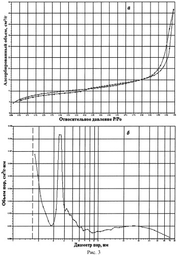 Способ получения мезопористого наноразмерного порошка диоксида церия (варианты) (патент 2506228)