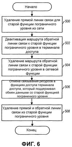 Системы и способы пакетной передачи обслуживания в системе беспроводной связи (патент 2363107)