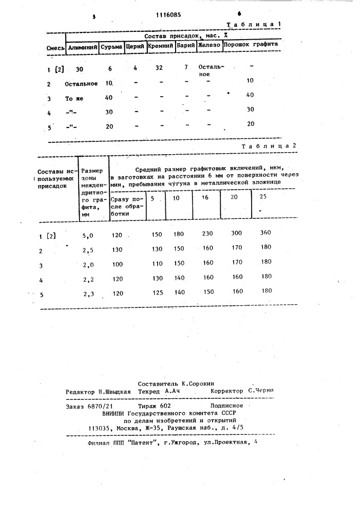 Смесь для обработки чугуна (патент 1116085)