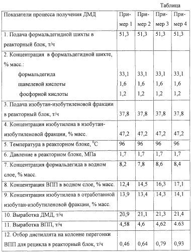 Способ получения 4,4-диметил-1,3-диоксана (патент 2255936)